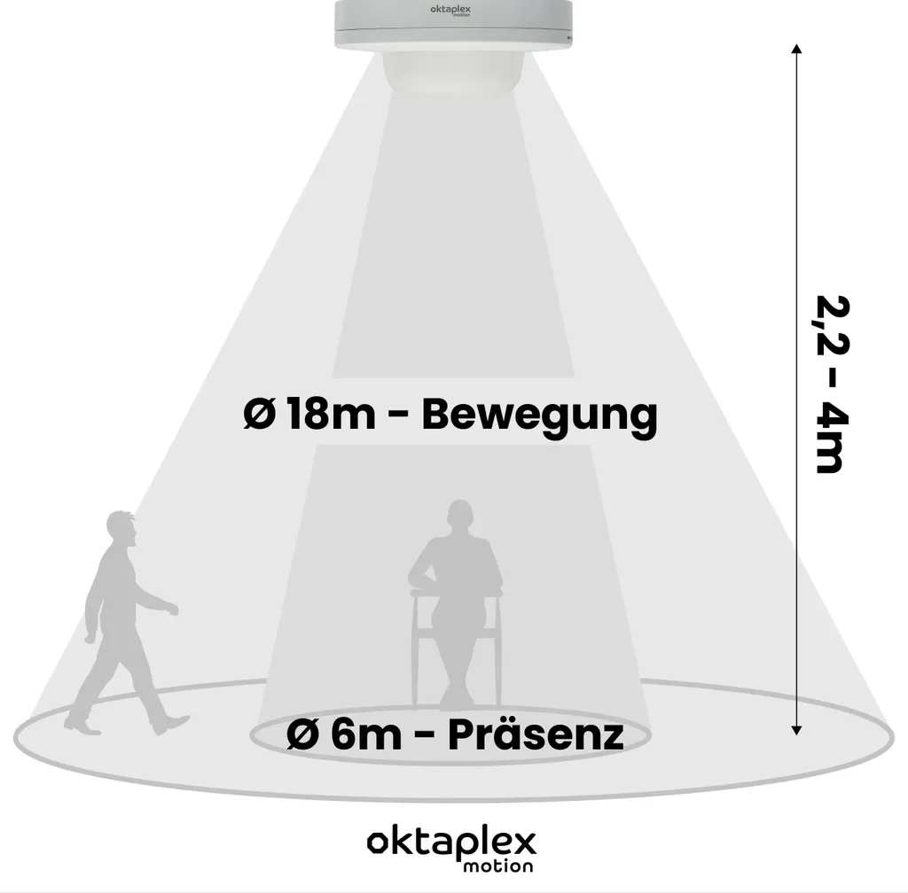 Oktaplex Präsenzmelder 360 Grad IP65 Deckenmelder Außen Innen 230V LED