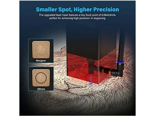 MECPOW X3 Pro Lasergravierer Lasergraviermaschine